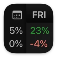 OptionsKit: Profit Calculator